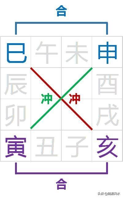 八字 驛馬|命帶驛馬會怎樣？八字中的驛馬星是什麼意思？